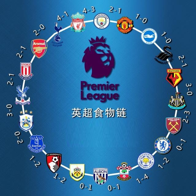 前低迷阶段 前低迷阶段